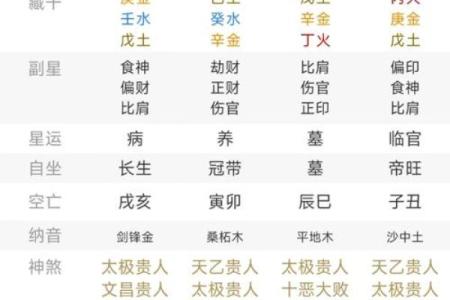 生肖八字算命