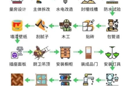 装修盖房子动工动土方位选择很重要，这个真实故事让人心痛！