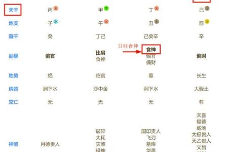 八字命盘月柱食神