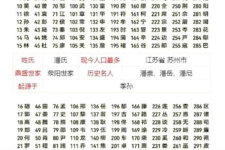 姓名凶吉配对 姓名吉凶对照表？