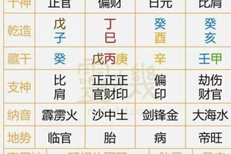 5月11生人八字算命,生辰八字月日查询表