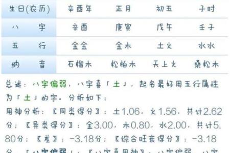 生辰八字属性
