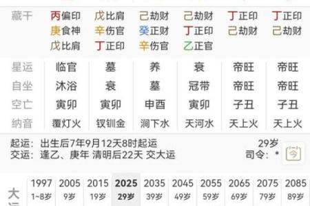 生辰八字看对象职业好不好