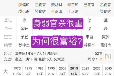 八字格局高低是什么意思