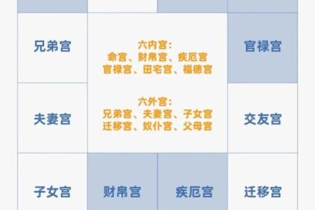 紫薇斗数迁移宫看