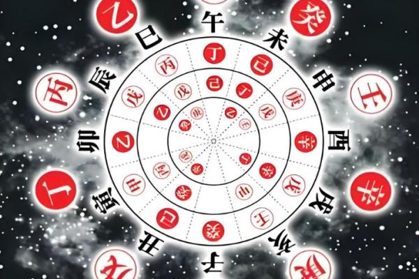 八字看事业财运方位哪里最好？财库是否破