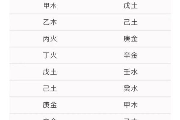八字看事业财运方位哪里最好？财库是否破