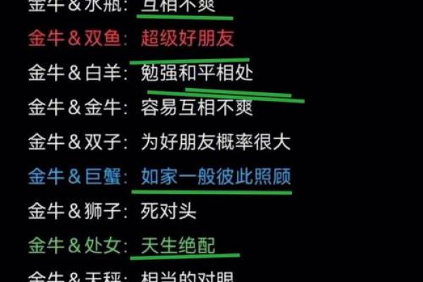 与金牛女最配的星座 与金牛男最配的星座