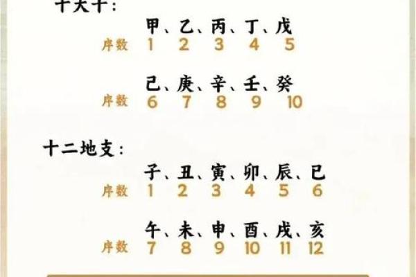 2、五行八卦口诀，教你快速记住八卦的形、方位和指代