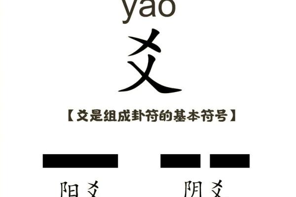 2、五行八卦口诀，教你快速记住八卦的形、方位和指代