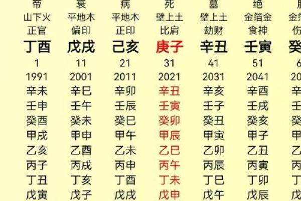 生辰八字算命网 我的命格如何