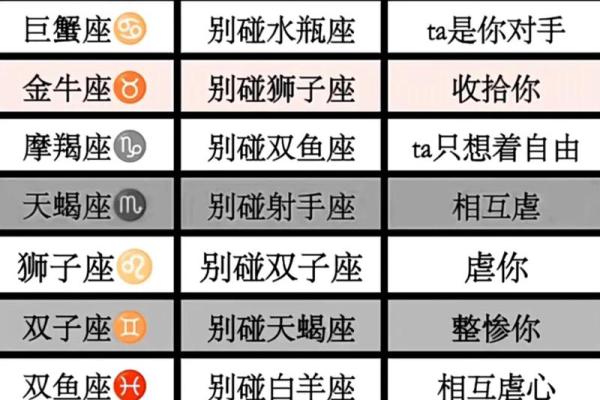 天蝎和巨蟹座配对指数