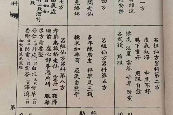 吕祖灵签第七十七签