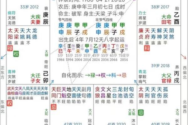 紫薇斗数科
