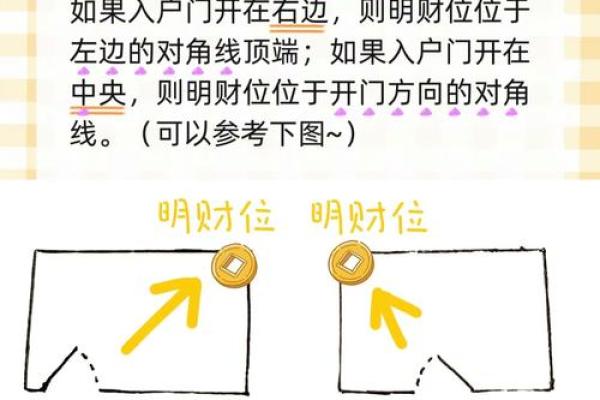 家里财神摆放位置财位在家里哪个位置