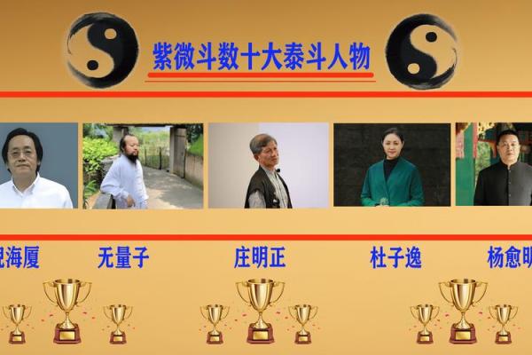 佛教预言紫薇斗数