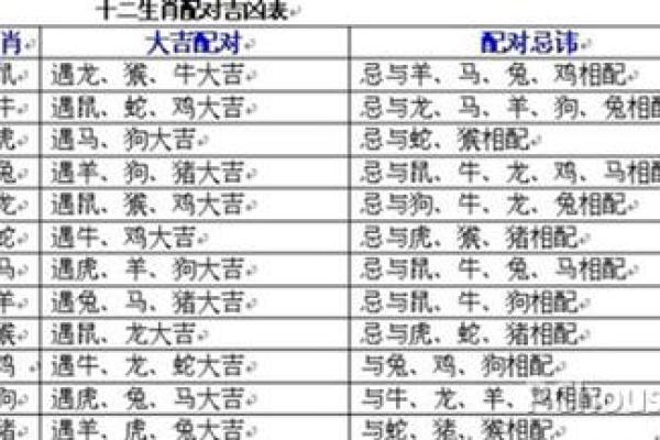 1999年属什么生肖配对