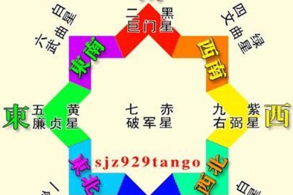 梦见下雨的吉凶财方位