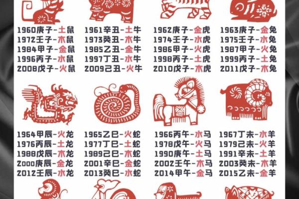 78马和72鼠结婚吉日 78年的马和72年的鼠结婚后如何？