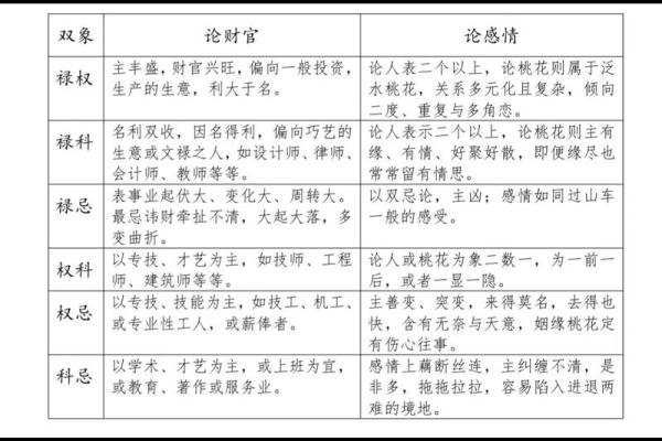 紫薇斗数的紫薇是啥意思