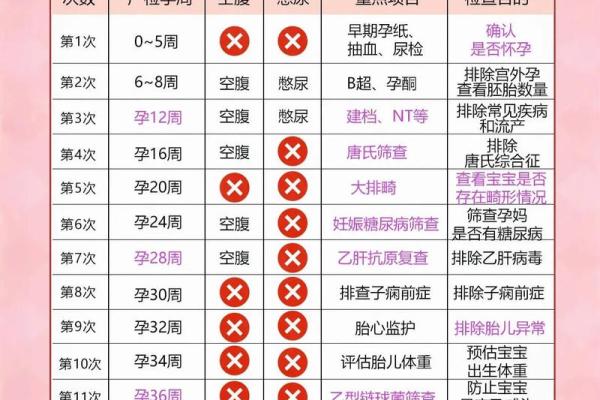 孕妇为什么要检查血型