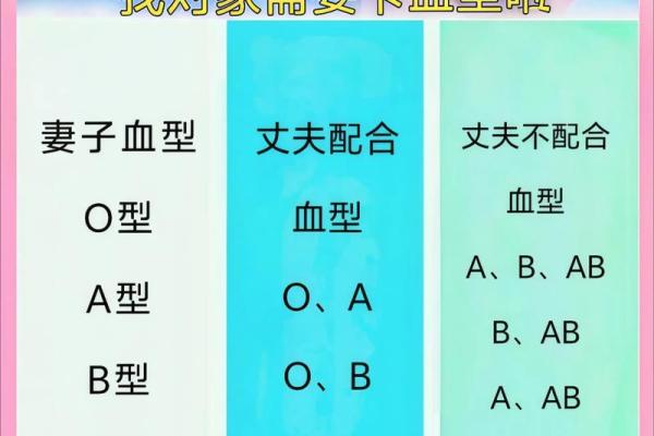 孕妇为什么要检查血型