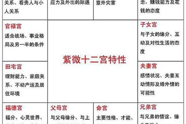 紫微斗数诸星落诸宫之,七杀星:阴金疾厄宫详解 紫微斗数诸星落诸宫之,七杀星:阴金疾厄宫详解