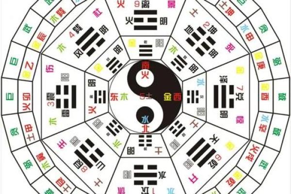 八卦中，如何用生辰八字测得终身命运？（占身命一）