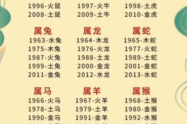 五行八字五格命理取名怎么取，八字五行和名字五行怎么取