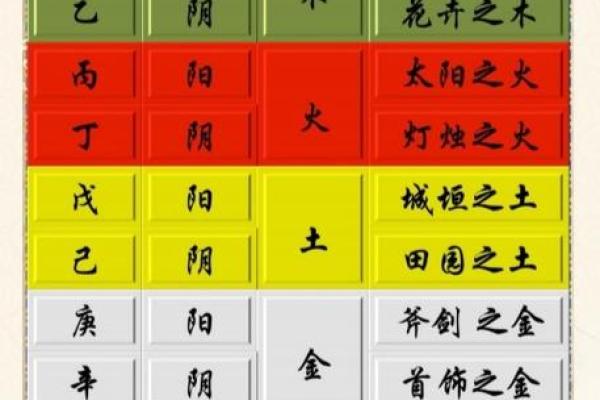 五行八字五格命理取名怎么取，八字五行和名字五行怎么取