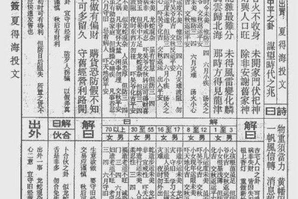圣地圣母灵签解签大全