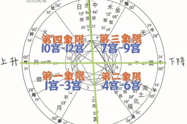 星盘富贵格局,什么样的星盘是富豪命