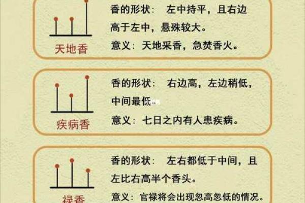 二十四观音香谱图解