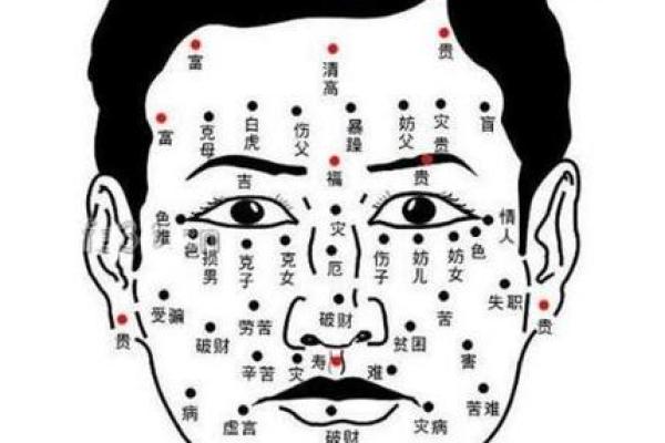 胎记算命的位置与命运