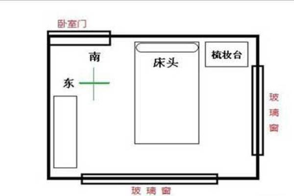 风水：结婚照为什么不能挂床头