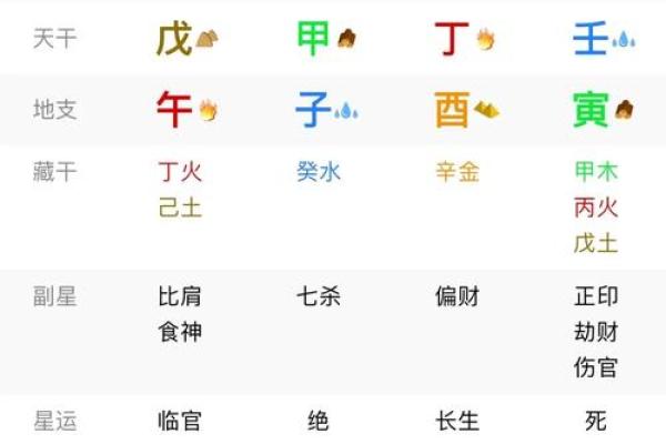 八字中格局的种类