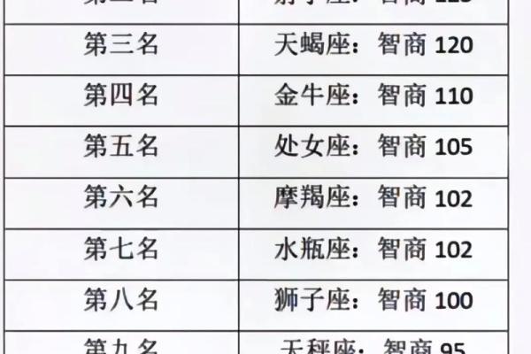 十二星座最适合做什么博主