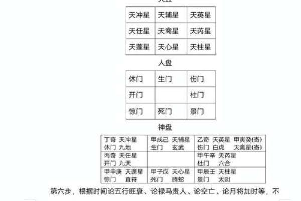 五鼠遁口诀，八字排盘常用手法