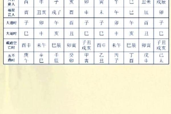 下半月吉日吉凶查询