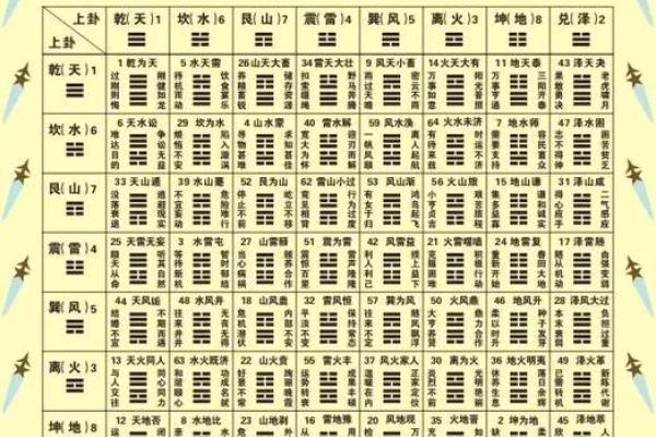 周公灵签与卦对应