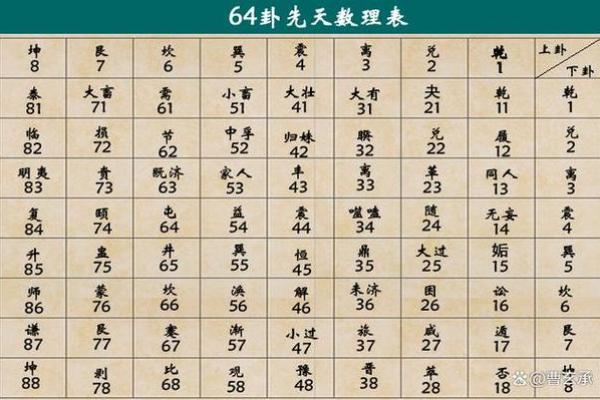周公灵签与卦对应