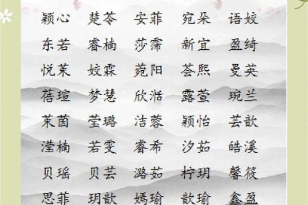 姓名配对合理吗女孩取名 女女姓名配对指数？