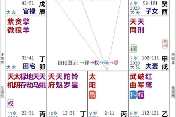紫薇斗数排位