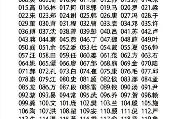 章姓女孩名字大全-章姓女孩起名字大全-章姓名字大全姓名