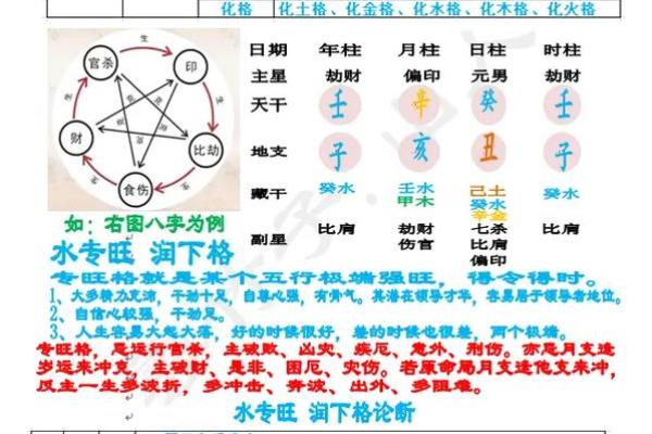 八字什么格局更高贵