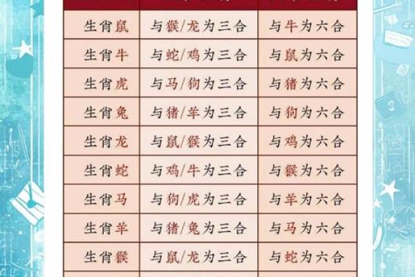 姓名生肖配对查询大全 生肖姓名学测试？