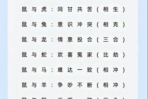 姓名生肖配对查询大全 生肖姓名学测试？