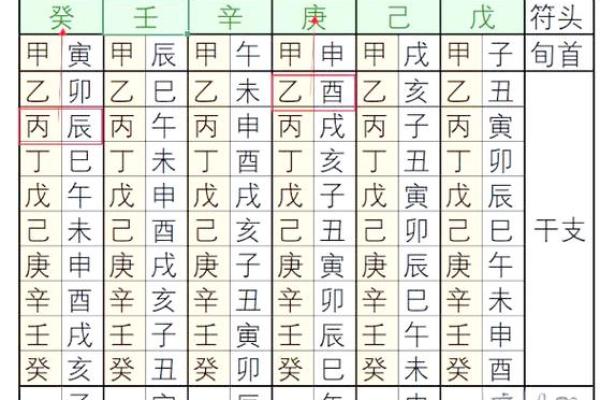 阴盘奇门遁甲在线排盘解盘
