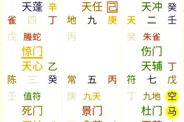 阴盘奇门遁甲在线排盘解盘