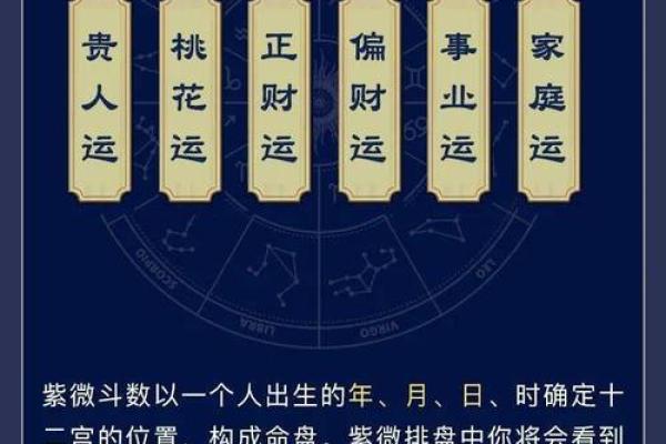 紫微斗数福德宫与财帛宫 财帛宫对宫是福德宫？